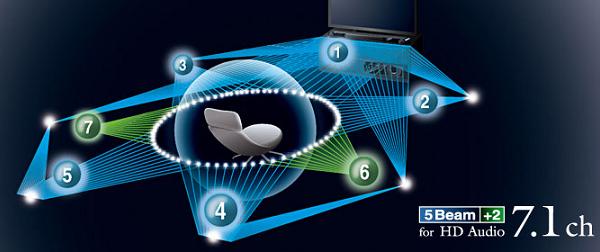 Soundbar solutions