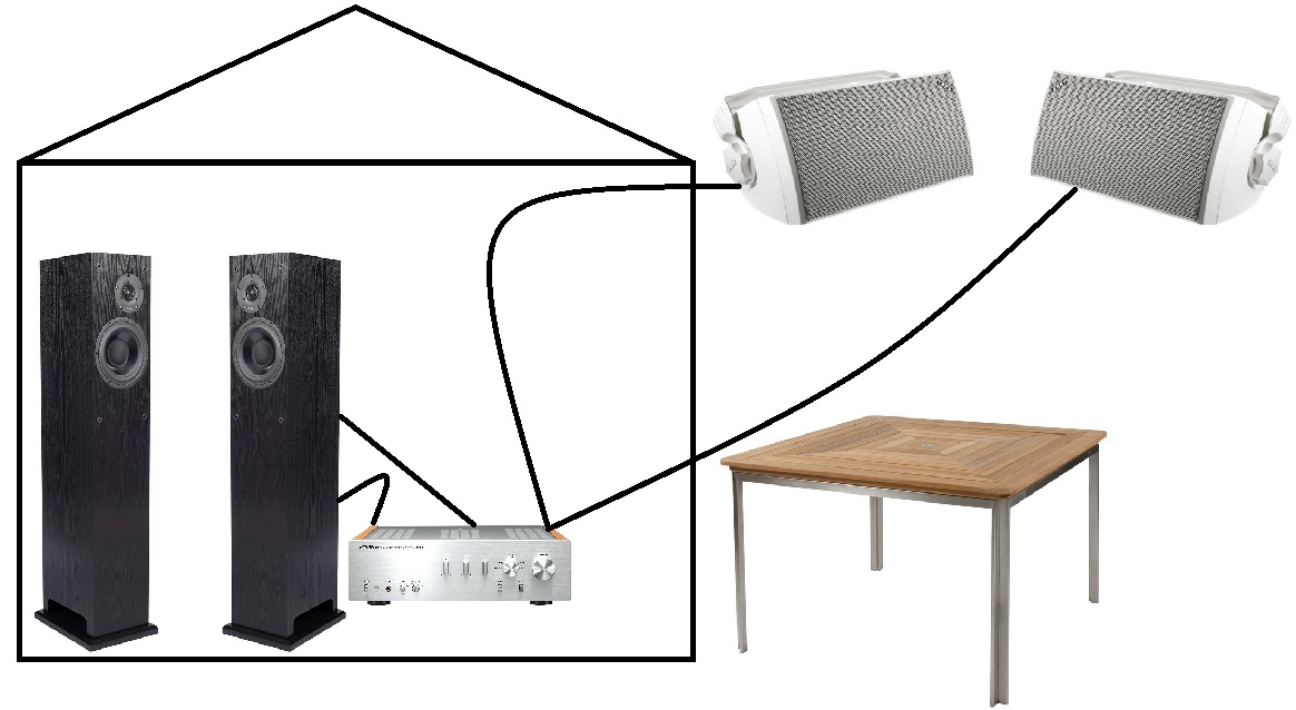sYSTEM1