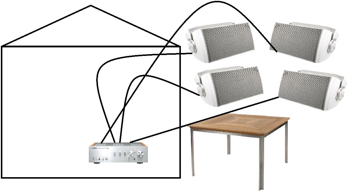 system2
