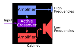 activespeakers