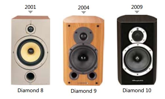 30 Years of Wharfedale Diamond Speakers