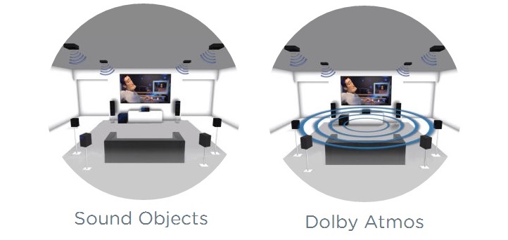 dolbyimage