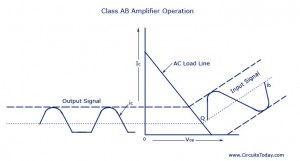 Class-AB-Amplifier-Operation
