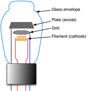 valve diagram