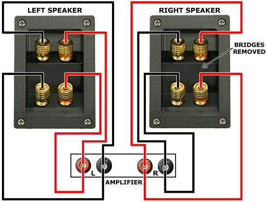 bi-wiring