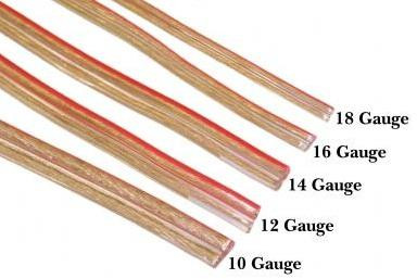 gauge