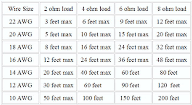 guage_chart
