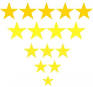 star rating