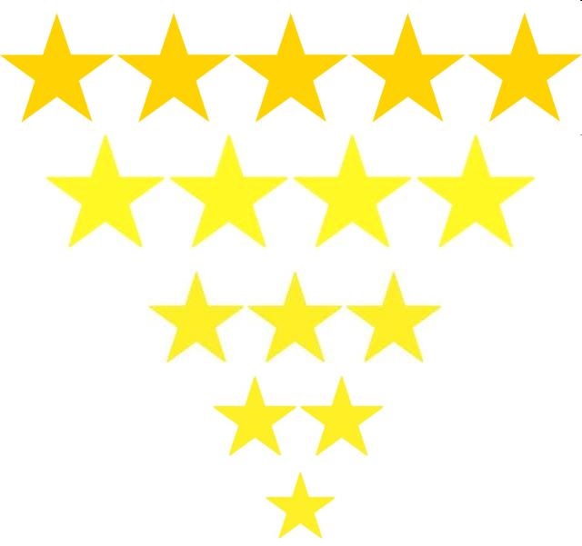 How To: Be A Hi-fi Critic - Tell Us What You Think!