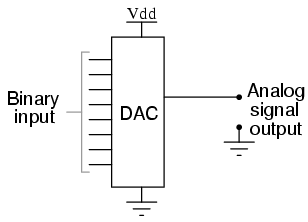 Dac to Analogue