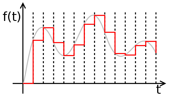 Dac1