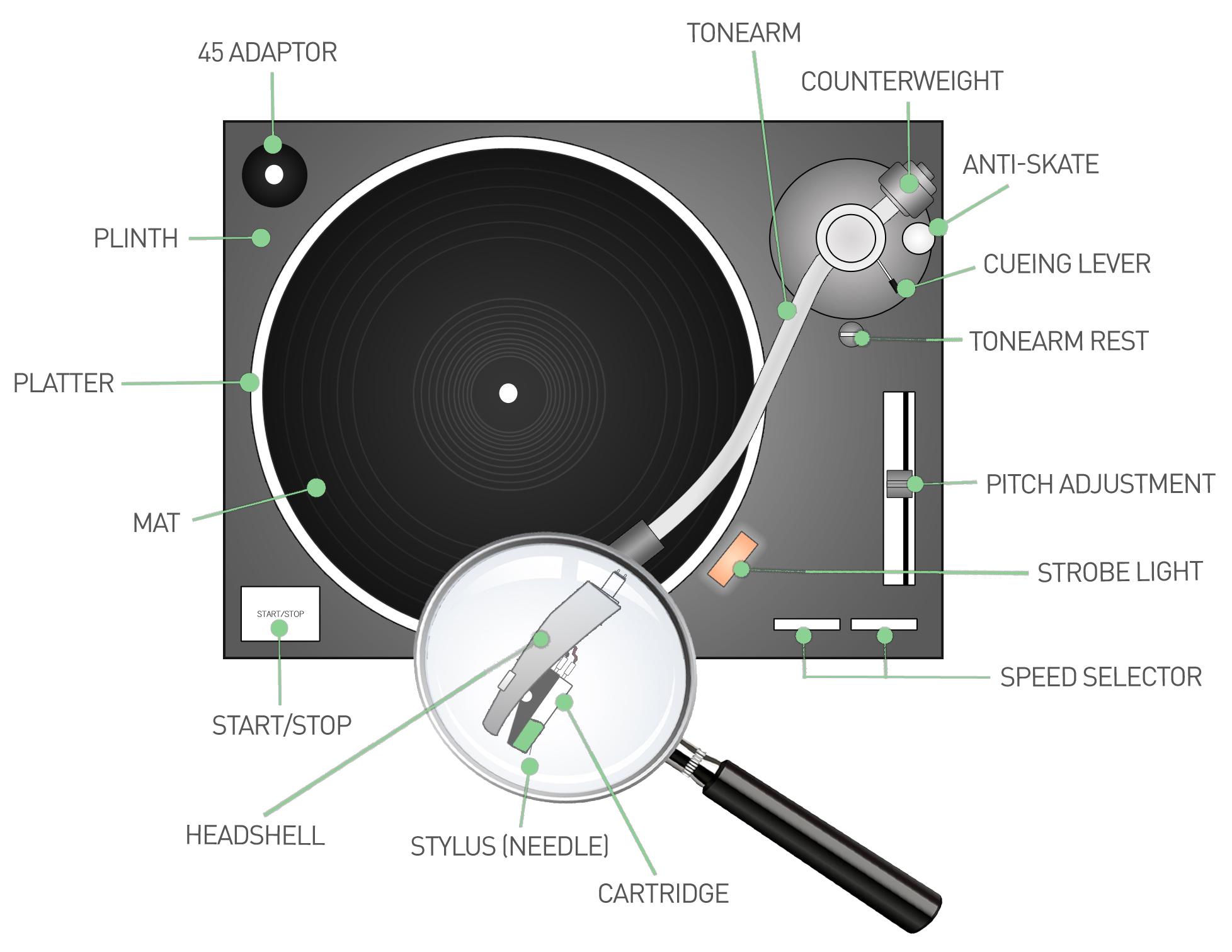 How To: Understand The Anatomy of a Turntable