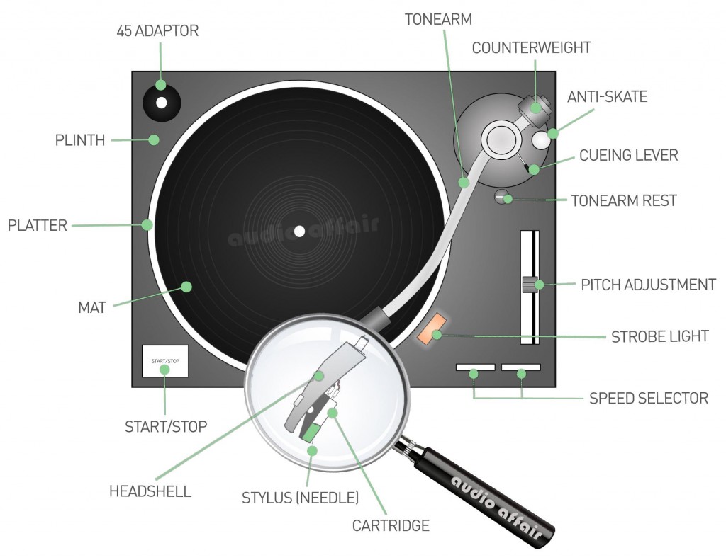 Turntable Labelled (2)