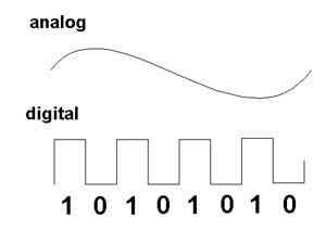analogue_and_digital