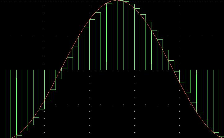 How To: Understand... What a DAC is