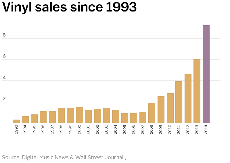 vinyl_sales_2014