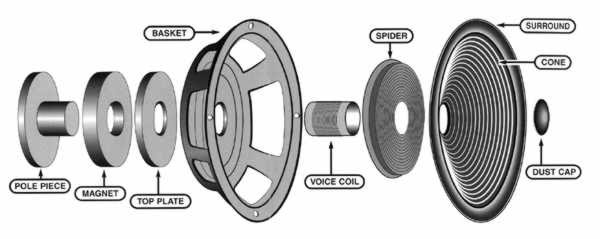 SpeakerDriver