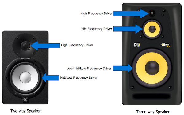 Two-way-vs-Three-way-Speaker2