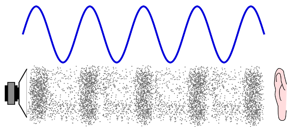 sound-physical-manifestation