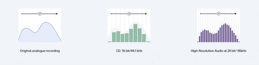 graphs