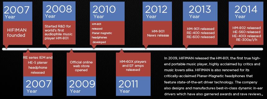 hi fi man history