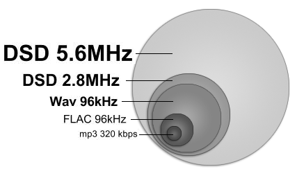 hirez-audio-formats-compared