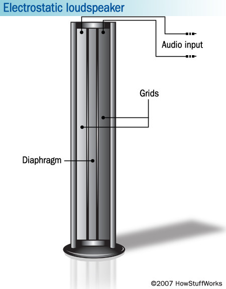 Electrostatic transducer