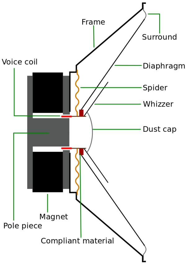 Moving Coil Loudspeaker