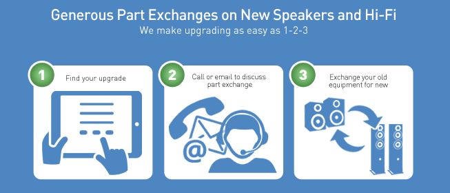 Part Exchange? We can help!