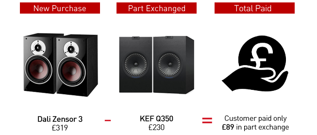 Dali Zensor 3 part exchange