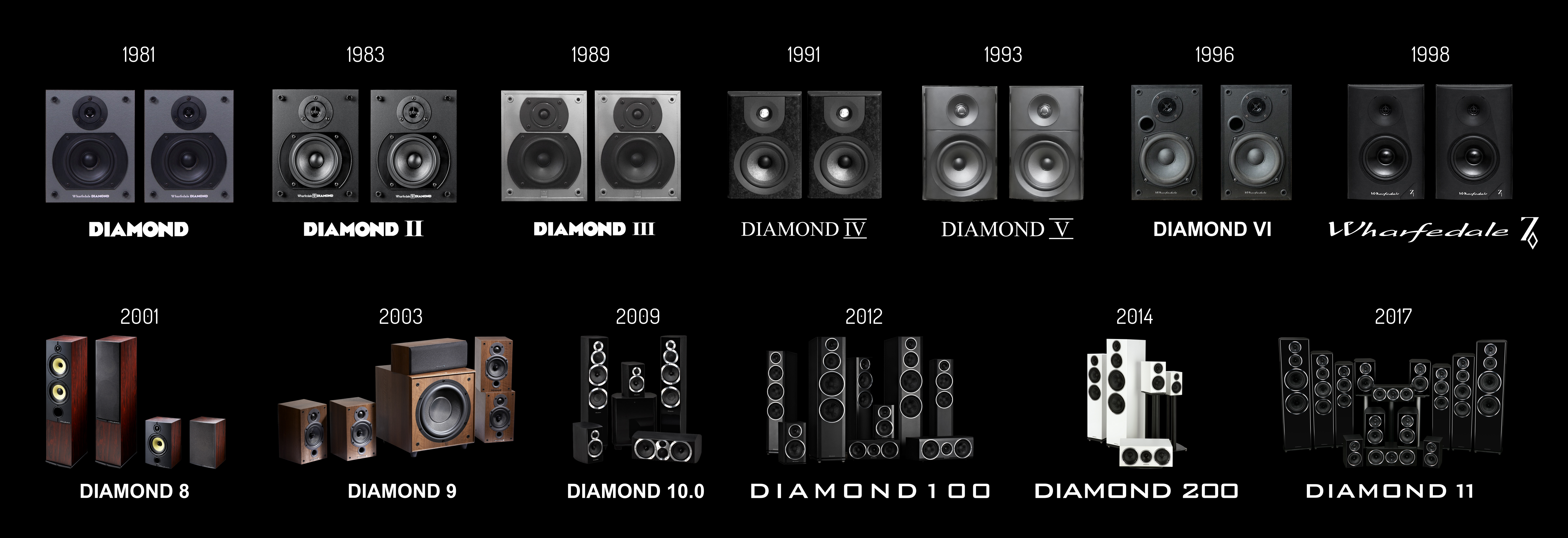 Wharfedale Diamond series
